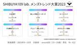 「Z世代男子が選ぶ今年のトレンド！SHIBUYA109 lab.メンズトレンド大賞2023」の画像1