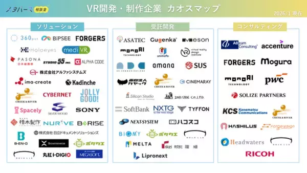monoAI technology、【2026年1月版】「VR開発・制作企業カオスマップ」公開