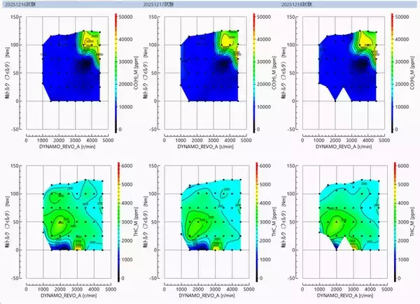 【報告業務の時短・効率化】膨大なデータを素早くさばくソフトウェア新発売
