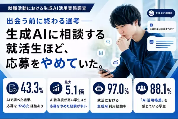 出会う前に終わる選考 ーー生成AIに相談する就活生ほど、“応募をやめて”いた（最大5.1倍）。就職活動における生成AI活用実態調査