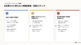 「JOB PALETTE、広告依存からの脱却を支援する企業向け「リファラルナーチャリング設計支援サービス」の提供を開始」の画像1