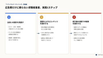 JOB PALETTE、広告依存からの脱却を支援する企業向け「リファラルナーチャリング設計支援サービス」の提供を開始