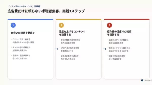 JOB PALETTE、広告依存からの脱却を支援する企業向け「リファラルナーチャリング設計支援サービス」の提供を開始