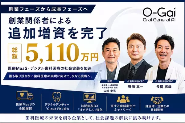 オーガイホールディングス、創業関係者、パワーパートナーによる総額5,110万円の追加増資を完了。医療MaaS・デジタル義歯の社会実装を加速し、創業フェーズから成長フェーズへ