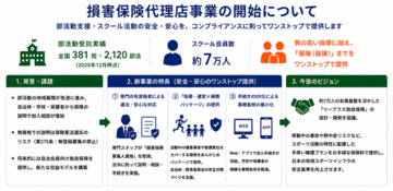 リーフラス、損害保険代理店事業へ新規参入