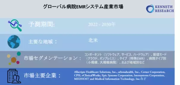 グローバル病院EMRシステム産業市場調査2022-2030年