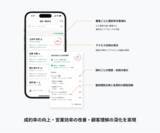 「営業活動に革命！資料の開封状況を可視化、顧客行動を基にした最適なアプローチを実現する「MEETタッチ資料」誕生！」の画像1