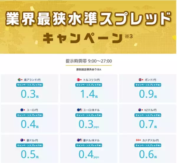 業界最狭水準スプレッドキャンペーン※3を開始！