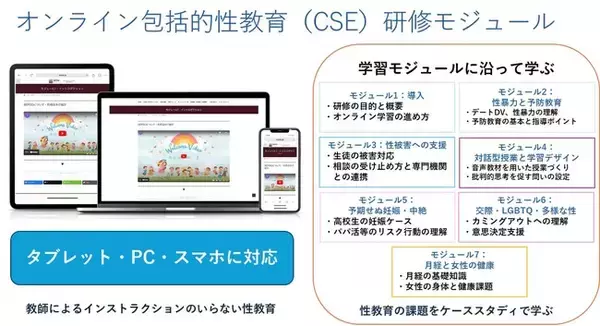 日本の保健体育教員向け包括的性教育オンライン研修プログラムを作成