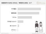 「「ぽっちゃり女性」の婚活事情に関する実態調査2026」の画像1