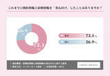 「婚約指輪と結婚指輪の「重ね付け」経験者は73.1%！利用シーン1位は「結婚式・披露宴」【重ね付けに関する調査】」の画像1