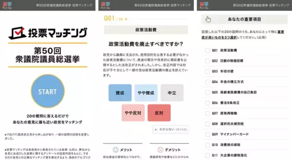 衆院選の投票で重要度が高い政策は「消費税減税」「高齢者福祉より少子化対策」「年収の壁撤廃」