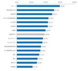 「NPSベンチマーク調査 業界横断分析シリーズ【第5弾】　顧客の声の反映状況に関する分析レポート」の画像1