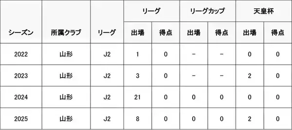 吉田 泰授選手　東京ヴェルディへ完全移籍のお知らせ