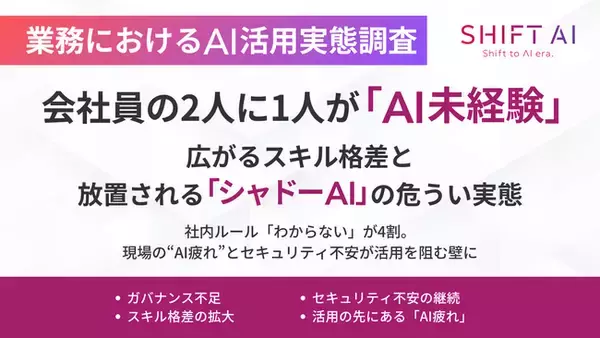 「会社員の2人に1人が「AI未経験」。広がるスキル格差と、放置される「シャドーAI」の危うい実態」の画像