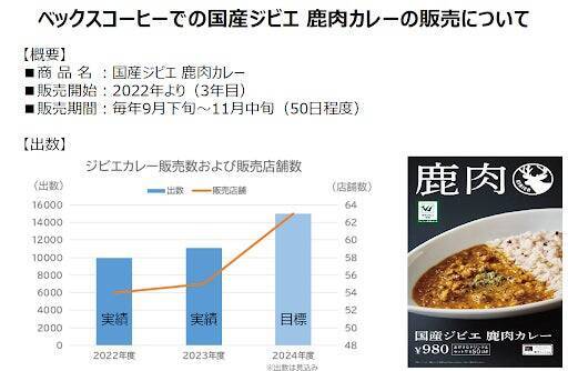 ー15 年目を迎えるジビエプロジェクト ー「国産ジビエ 鹿肉カレー」試食会開催！