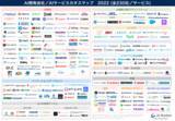 「【大好評】「AI Market」がAI開発会社やAIサービスをカテゴリ別に紹介する「AI開発会社/AIサービスカオスマップ 2022」を公開！」の画像1