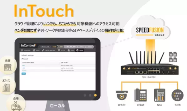 Peplinkルーターを繋ぐだけ！簡単に遠隔地からデバイス管理ができる「InTouch」サービスがスタート
