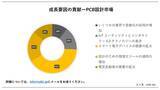 「PCB設計市場 (PCB Design Market）に関する詳細な調査は、2023年のそのランドスケープを理解するために実施されました。」の画像1
