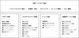 「船舶・海運業界専門のブランディング・デザインに特化　新会社「HIGHTIDE inc.」を設立」の画像1