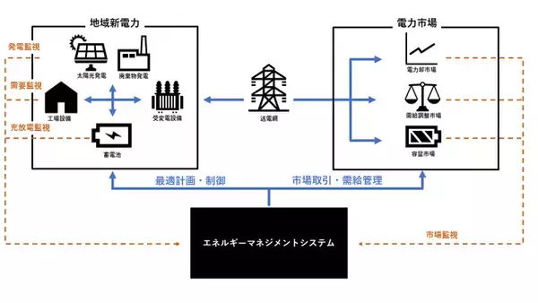 北九州パワーへの出資について