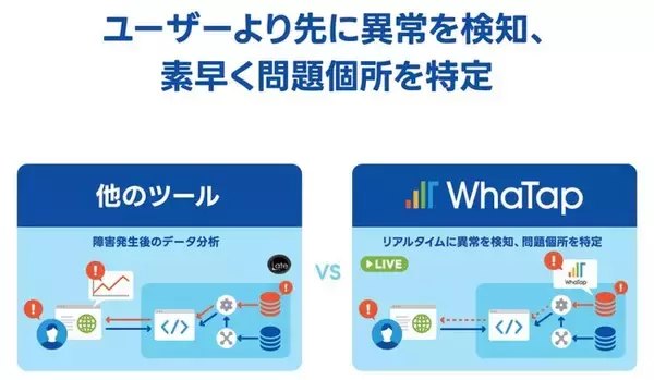 ITモニタリング技術企業WhaTap Japan、6月6日に参加したセミナーで国内で初めて、リアルタイム・オブザーバビリティ概念と事例を紹介