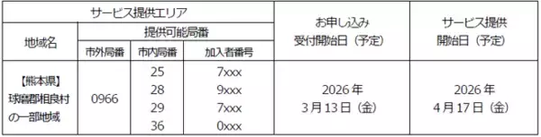「「フレッツ 光クロス」「フレッツ 光ネクスト」などの提供エリア拡大について」の画像