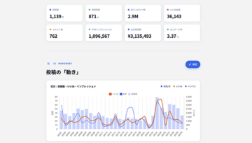 SNS分析データをAIが自動レポート化「AIライター」Social Reportが全調査タイプへの対応