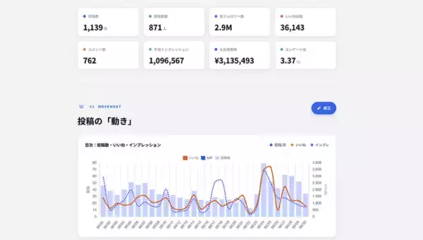 SNS分析データをAIが自動レポート化「AIライター」Social Reportが全調査タイプへの対応