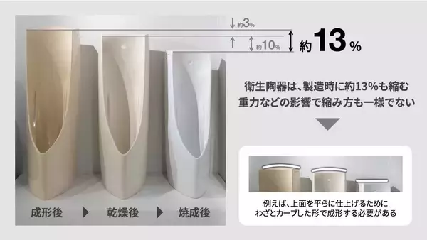 「「ネオレスト」発売30周年。トイレデザインの挑戦を歴代デザイナーが語る――②シンプルを極めた定番タイプの誕生」の画像