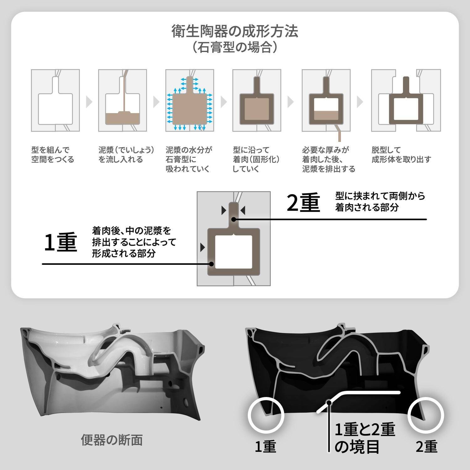 「ネオレスト」発売30周年。トイレデザインの挑戦を歴代デザイナーが語る――②シンプルを極めた定番タイプの誕生