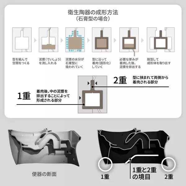 「「ネオレスト」発売30周年。トイレデザインの挑戦を歴代デザイナーが語る――②シンプルを極めた定番タイプの誕生」の画像