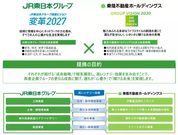 JR東日本と東急不動産ホールディングスとの包括的業務提携について