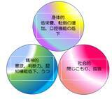 「【フラクタルメソッド】３次元振動マシン『Power Plate』でフレイル予防の可能性を示唆」の画像1