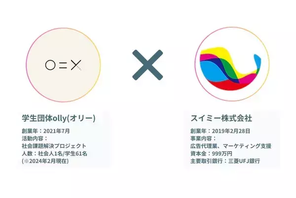 スイミー株式会社、学生団体olly”Hatsumei Club”の出資者兼マーケティングアドバイザーに就任