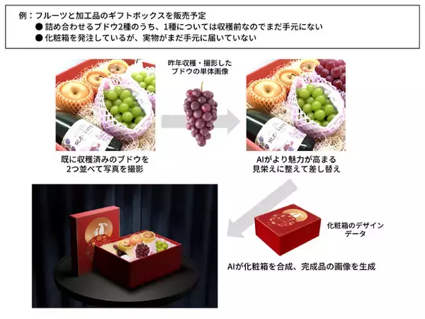 テックファーム、「完成版がまだ手元にない商品」の画像をAI生成　新商品販売のリードタイムを短縮するEC向け新ソリューションを提供開始