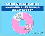 「令和の現役高校生に聞いた！ 好きな佐藤健さんの出演ドラマランキング　１位はあの話題作！」の画像1