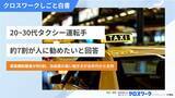 「【タクシー運転手177名調査】20～30代の約7割が「人に勧めたい」、約6割が年収1,000万円を狙えると回答。」の画像1