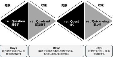 フォーティエンスコンサルティング、SCM特化型ワークショップ「re:Quickstart workshop」を提供開始