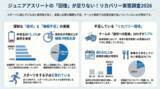 「ジュニアリカバリー白書2026レポートvol.2　ジュニアアスリートのリカバリー実態調査」の画像1