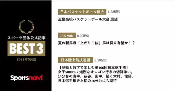 日本バスケットボール協会、JRA-VAN、日本陸上競技連盟が受賞！ スポーツ団体公式記事月間ベスト3(2022年6月度)