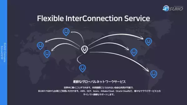 株式会社スホの新サービス『Flexible InterConnection』をご紹介いたします。