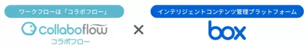 コラボスタイル、「Box」との連携オプション「コラボフロー for Box」を提供開始