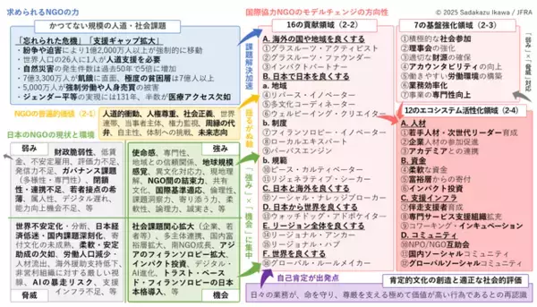 日本の国際協力NGOのモデルチェンジ・寄付基盤強化を提言