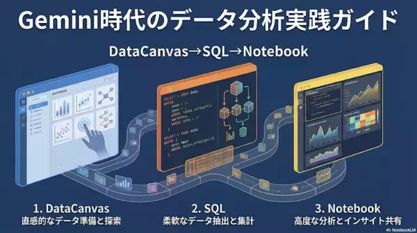 【Gemini時代のデータ分析】AIと対話してSQL・Pythonを生成。「Data Canvas」を活用した“Gemini時代のデータ分析実践ガイド”を無料公開