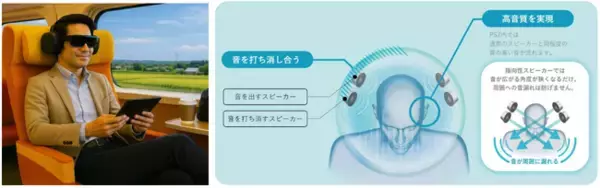 NTTの音響技術「PSZ（パーソナライズドサウンドゾーン）」を活用。山形新幹線「つばさ」での新しい新幹線乗車体験の実証実験に参画。