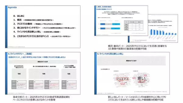 生活者マインド・トレンドレポート／「『物価高』×『平日』のクリスマス。生活者はどう動く？」を発売