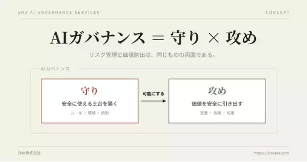 SHA、大手企業のAIガバナンス支援で培ったノウハウをパッケージ化。「何から始めればいいかわからない」企業のために、軽量プランなら約4～6週間から導入できるAIガバナンス支援サービスを提供開始