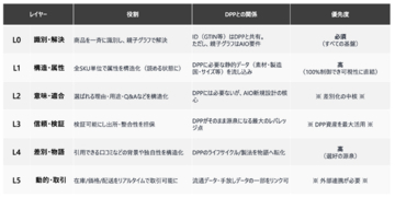 「規制対応」から「AIに選ばれる商品データ」へ。エージェンティックコマース時代における顧客体験とビジネスモデルに関する特許を取得
