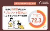 「【生成AI活用実態調査2026】教員の約7割が生徒の「プロンプト設計力」による学びの深まりを実感。一方で、学力や提出物の質の格差拡大が課題」の画像1